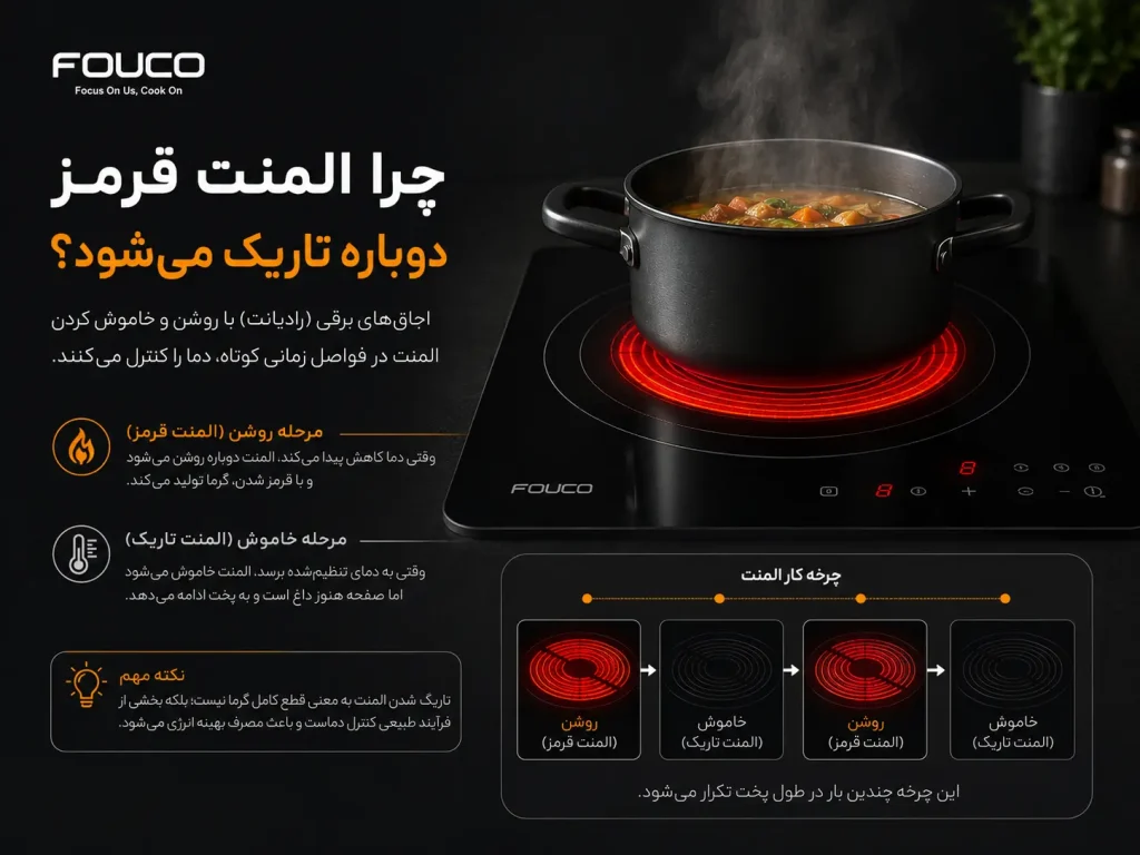 چرا المنت قرمز دوباره تاریک می‌شود؟