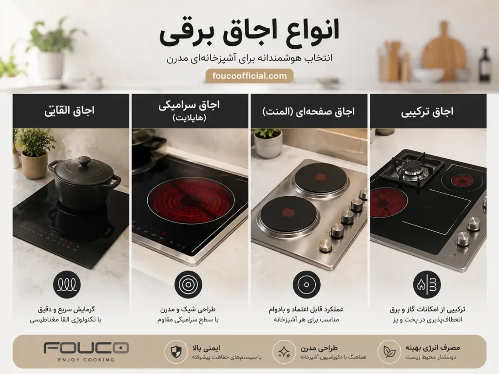 انواع اجاق برقی در فوکو